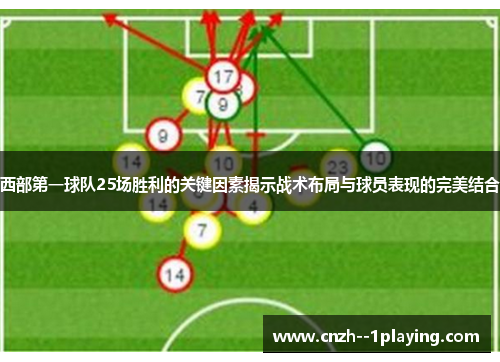 西部第一球队25场胜利的关键因素揭示战术布局与球员表现的完美结合