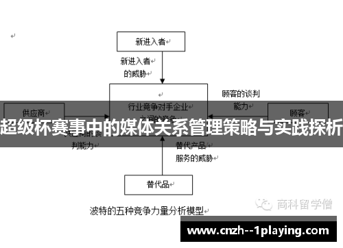 超级杯赛事中的媒体关系管理策略与实践探析