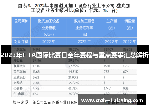2023年FIFA国际比赛日全年赛程与重点赛事汇总解析