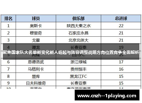 聚焦国家队大名单新变化新人崛起与阵容调整战略方向位置竞争全面解析 聚焦国家队大名单新变化新人崛起与阵容调整战略方向位置竞争全面解析
