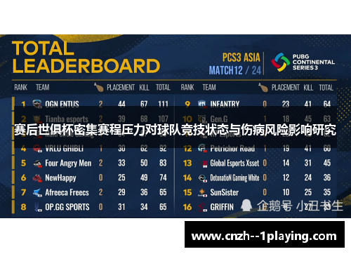 赛后世俱杯密集赛程压力对球队竞技状态与伤病风险影响研究