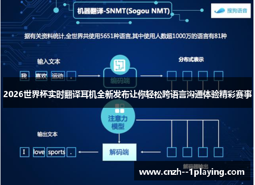 2026世界杯实时翻译耳机全新发布让你轻松跨语言沟通体验精彩赛事