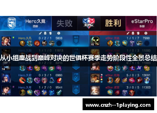 从小组鏖战到巅峰对决的世俱杯赛季走势阶段性全景总结 从小组鏖战到巅峰对决的世俱杯赛季走势阶段性全景总结